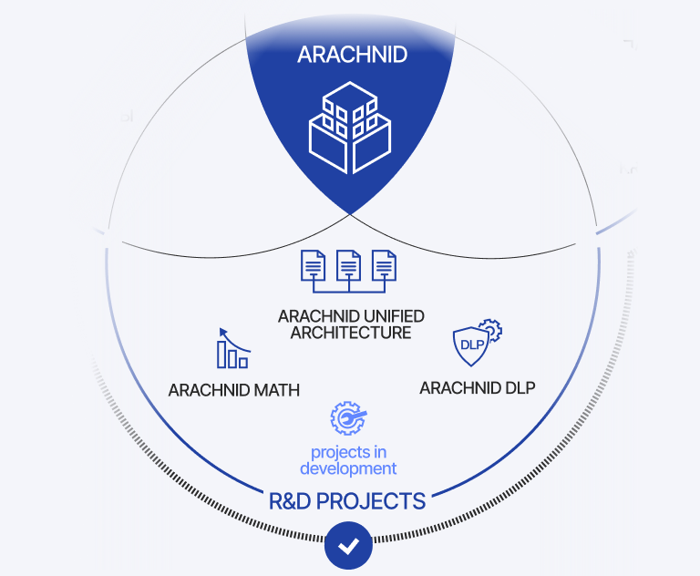 R&D PROJECTS
