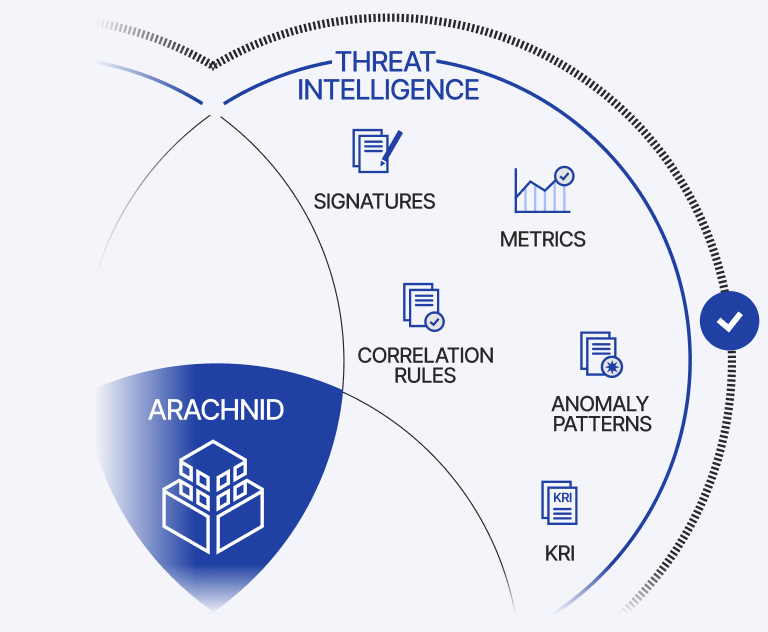 THREAT INTELLIGENCE