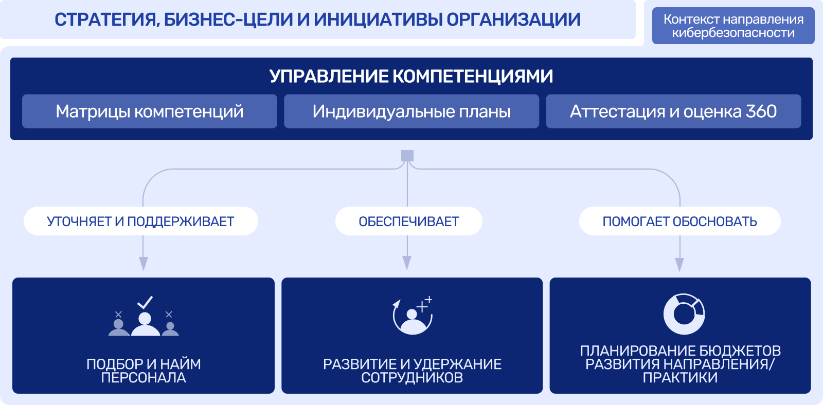 comp estimation